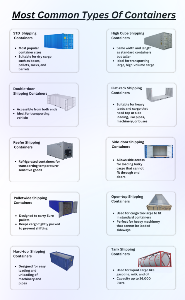 Most Common Types of Shipping Containers available for sale